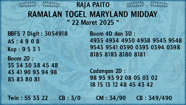Prediksi Maryland Midday