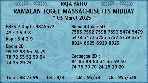 Prediksi Massachusetts Midday