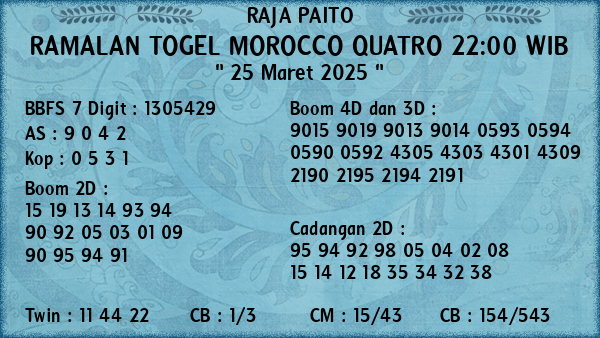 Prediksi Morocco Quatro 22:00 WIB