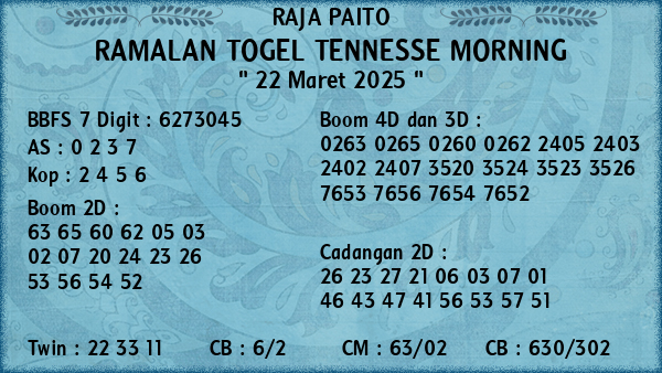 Prediksi Tennesse Morning