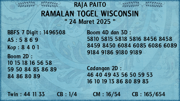 Prediksi Wisconsin