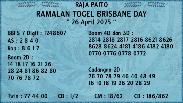 Prediksi Brisbane Day
