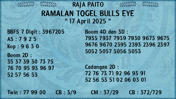 Prediksi Bulls Eye