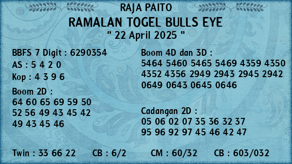 Prediksi Bulls Eye