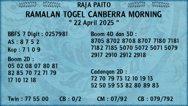 Prediksi Canberra Morning