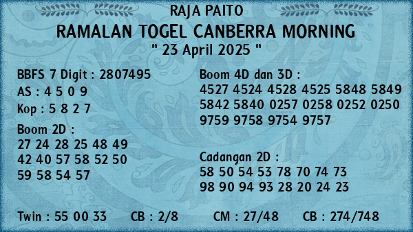 Prediksi Canberra Morning