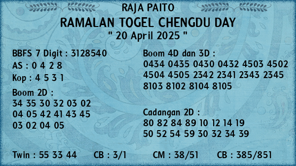 Prediksi Chengdu Day