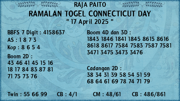 Prediksi Connecticut Day