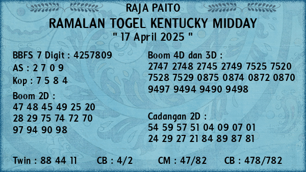 Prediksi Kentucky Midday