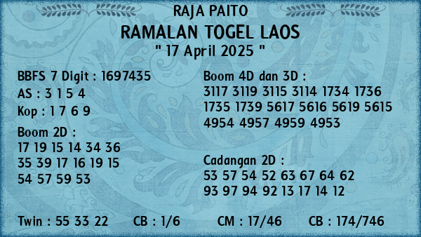 Prediksi Laos