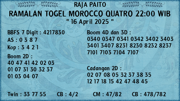 Prediksi Morocco Quatro 22:00 WIB