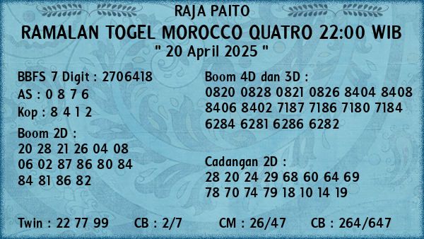 Prediksi Morocco Quatro 22:00 WIB