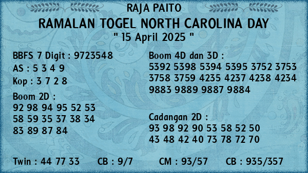 Prediksi North Carolina Day