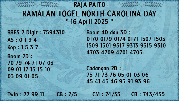 Prediksi North Carolina Day