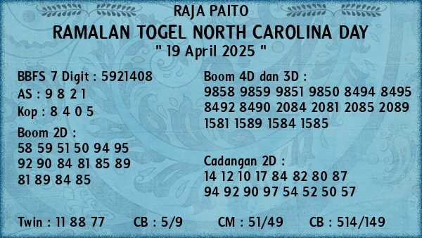 Prediksi North Carolina Day