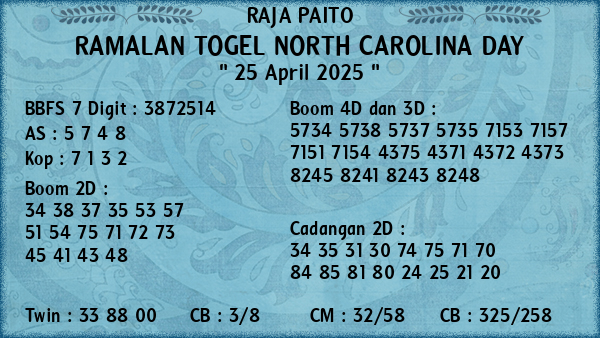 Prediksi North Carolina Day