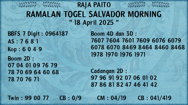Prediksi Salvador Morning