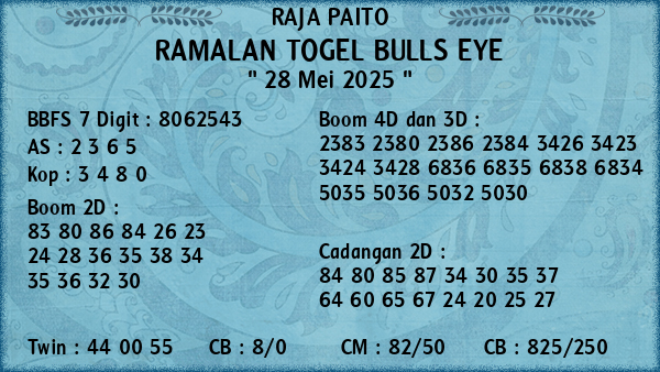 Prediksi Bulls Eye