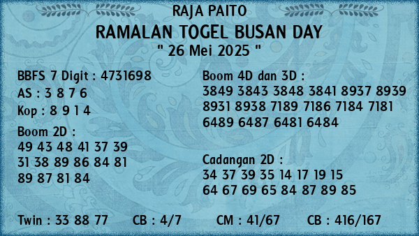 Prediksi Busan Day