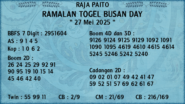 Prediksi Busan Day