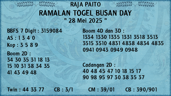 Prediksi Busan Day
