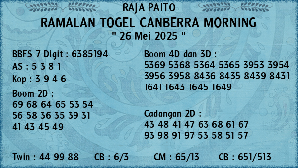Prediksi Canberra Morning