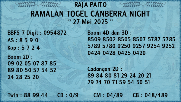 Prediksi Canberra Night