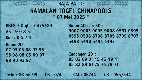 Prediksi Chinapools