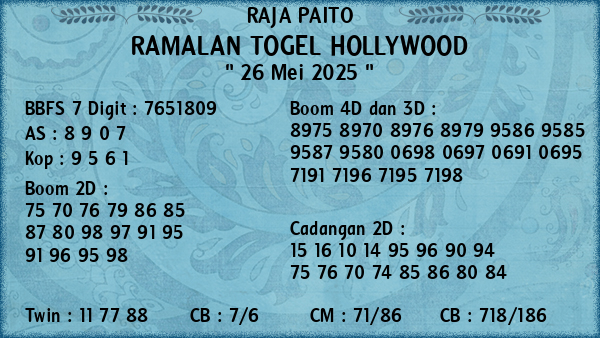 Prediksi Hollywood