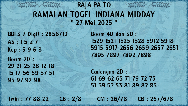Prediksi Indiana Midday