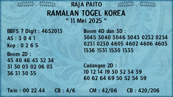 Prediksi Korea