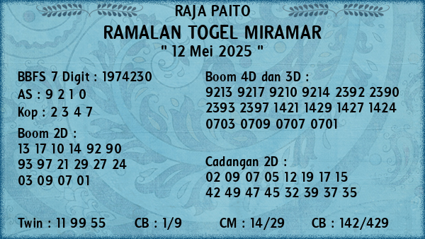 Prediksi Miramar