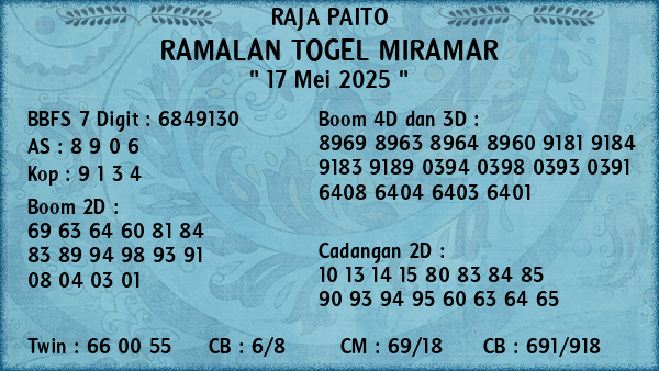 Prediksi Miramar