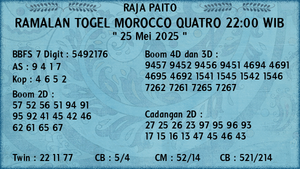 Prediksi Morocco Quatro 22:00 WIB