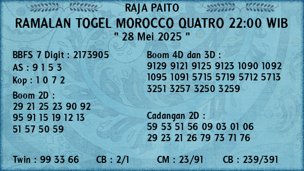 Prediksi Morocco Quatro 22:00 WIB