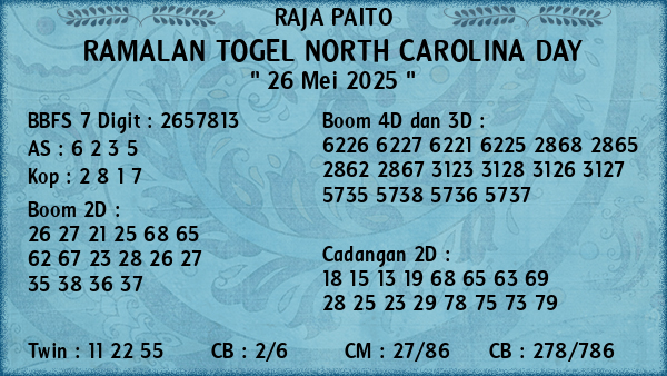 Prediksi North Carolina Day