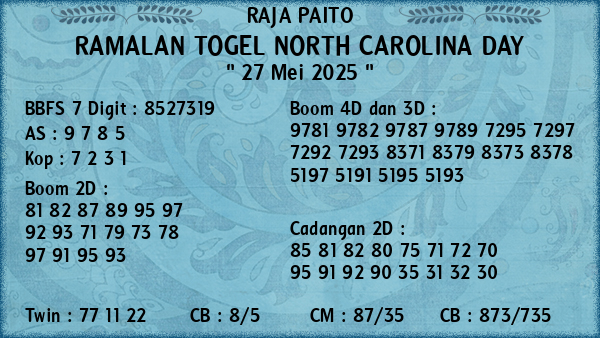 Prediksi North Carolina Day