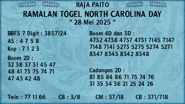 Prediksi North Carolina Day
