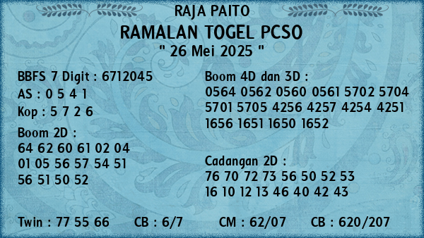 Prediksi Pcso