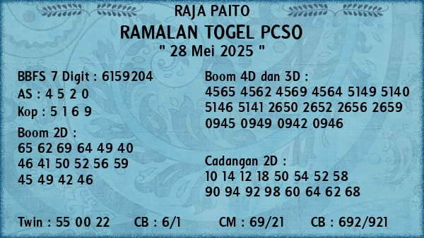 Prediksi Pcso