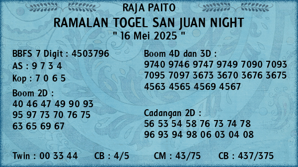 Prediksi San Juan Night