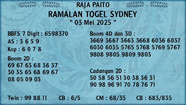Prediksi Sydney