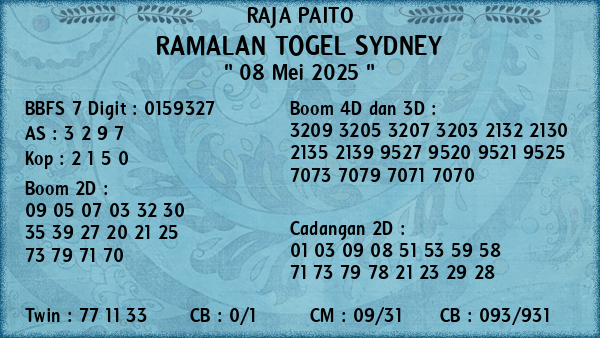Prediksi Sydney