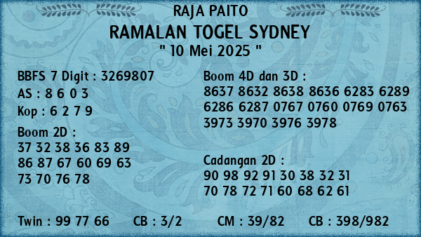 Prediksi Sydney