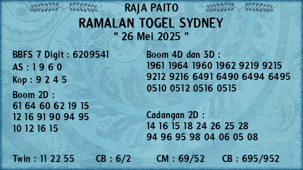 Prediksi Sydney