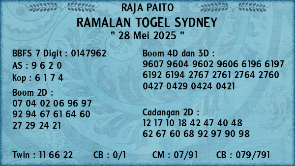 Prediksi Sydney
