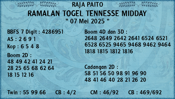 Prediksi Tennesse Midday