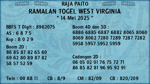 Prediksi West Virginia