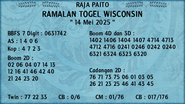 Prediksi Wisconsin