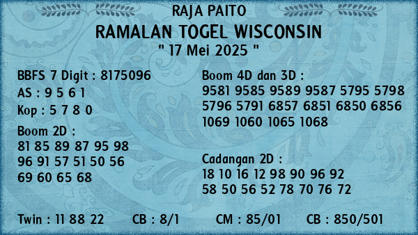 Prediksi Wisconsin